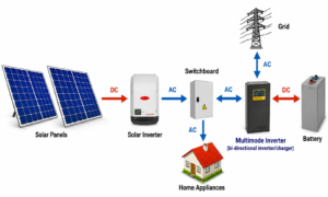 Trending Hybrid Technology